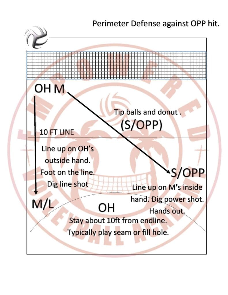 2023-Perimeter-Defense-against-the-OPP-791x1024