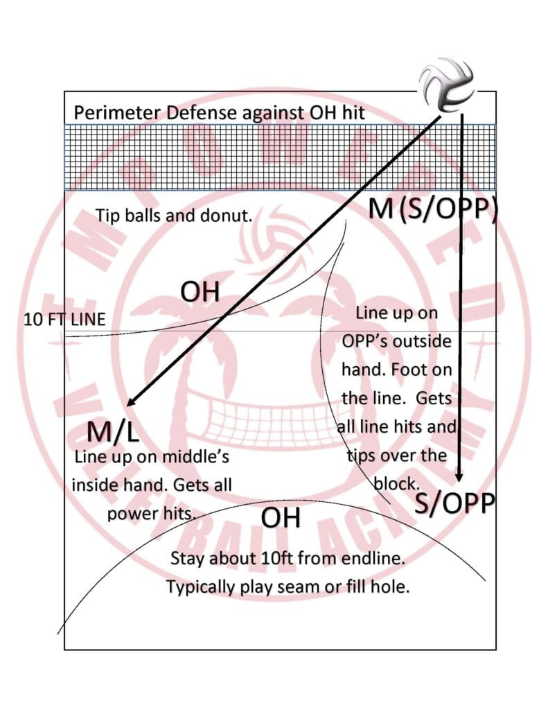 2023-Perimeter-Defense-against-the-Outside-791x1024