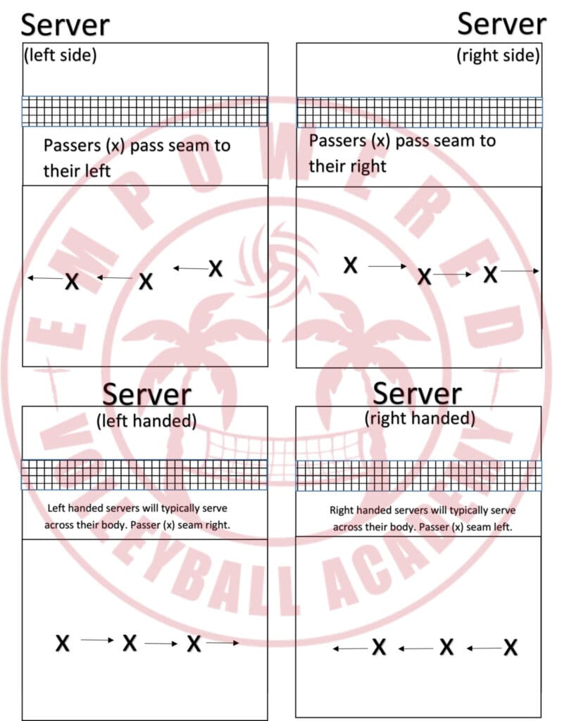 Serve-Receive-Seams-808x1024