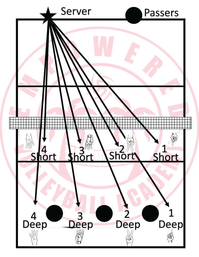Zones-for-serving-791x1024